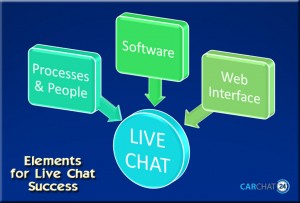 CarChat24 - Dealership Live Chat success diagram
