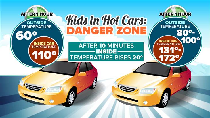 Kids in hot cars - danger