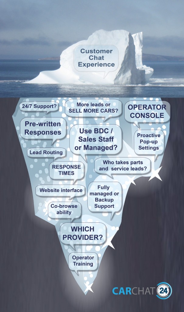 Infographic: Live chat more than meets customer eye