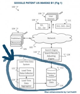 Google patent US 8645362 B1 Fig 1