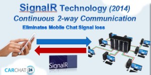 SignalR