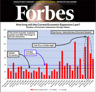 Forbes says economy is due for a downturn