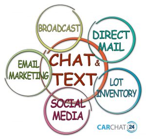 Link all media with CarChat24 text and chat